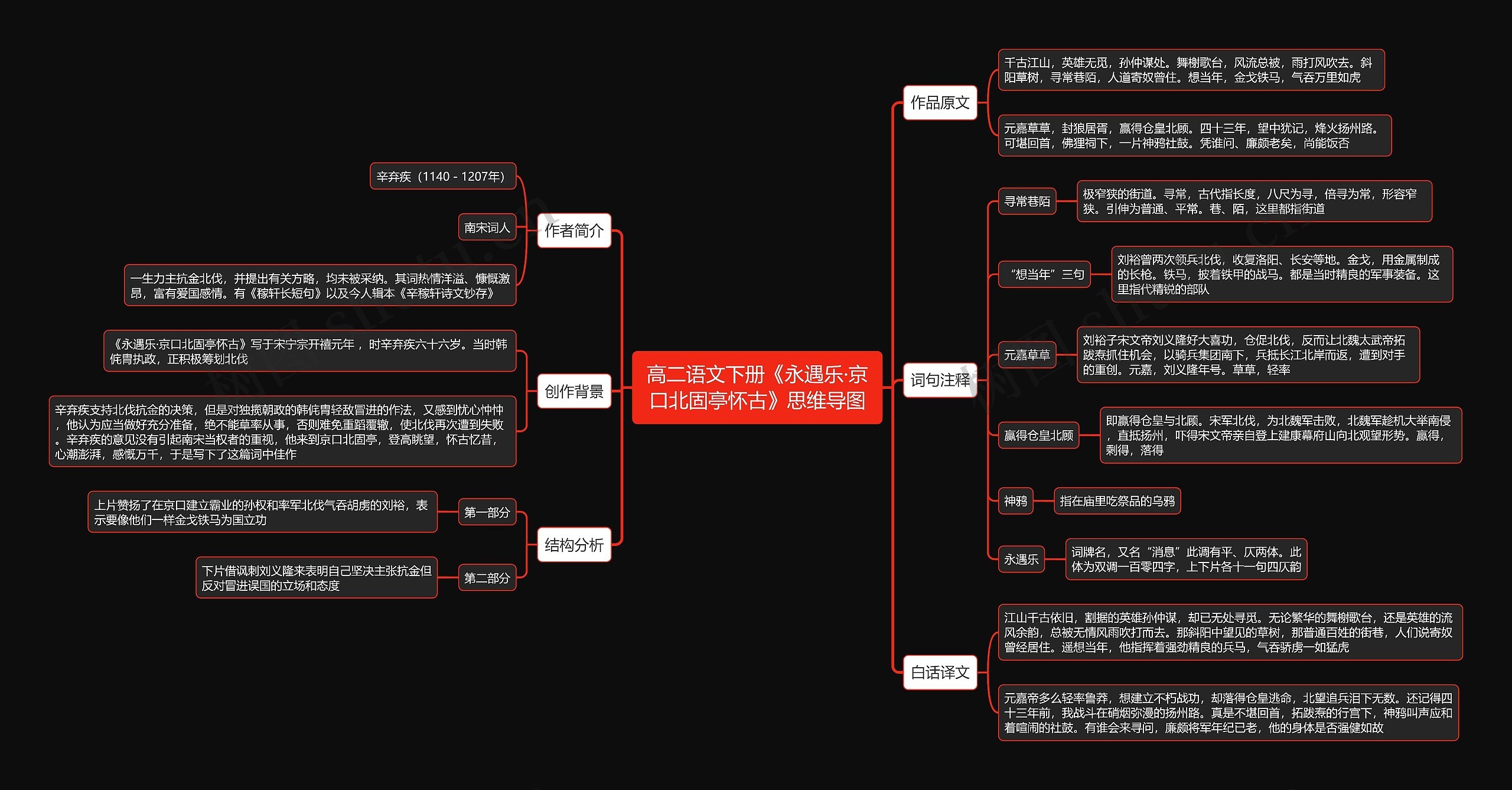 高二语文下册《永遇乐·京口北固亭怀古》思维导图