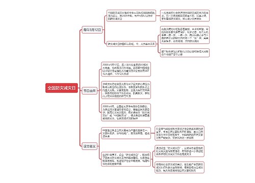 全国防灾减灾日思维导图