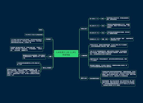 九年级语文上册《心声》思维导图