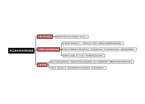 职工基本养老保险待遇思维导图
