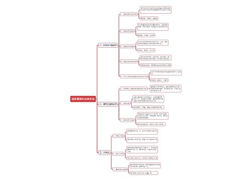 国家重要科技类奖项思维导图