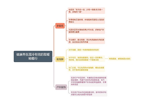 健康养生湿冷有效的取暖秘籍行思维导图