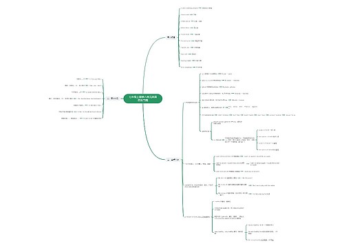 七年级上册第六单元英语思维导图思维导图