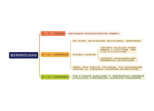 语文写作技巧之总分总