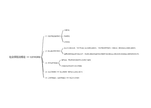 社会保险法概论思维导图