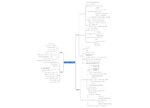 公考中国近代史（一）思维导图