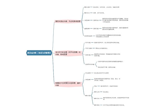 政治必修二知识点整理7思维导图