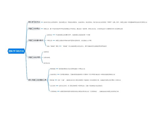团队学习的方法思维导图