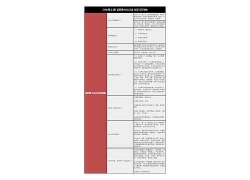 八上《道德与法治》第四课知识归纳树形表格