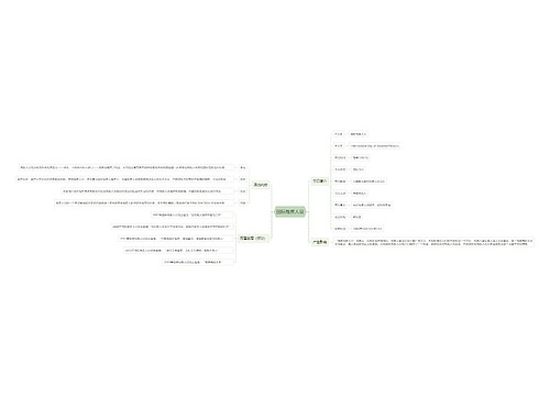 国际残疾人日思维导图