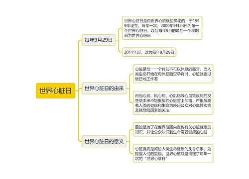 世界心脏日思维导图