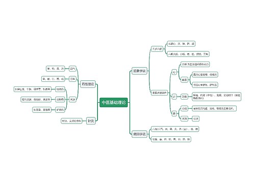 中医基础理论思维导图