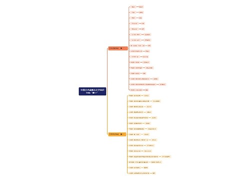 中国艺术成就与文学常识中的“第一”思维导图