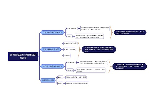 教师资格证综合素质知识点辨析