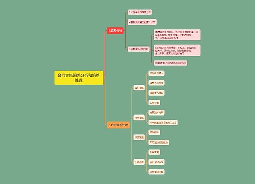 合同实施偏差分析和偏差处理