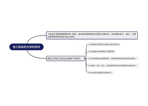 竣工验收的主体和条件