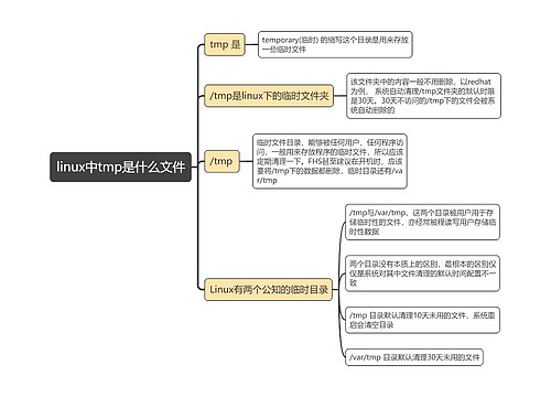 linux中tmp是什么文件思维导图