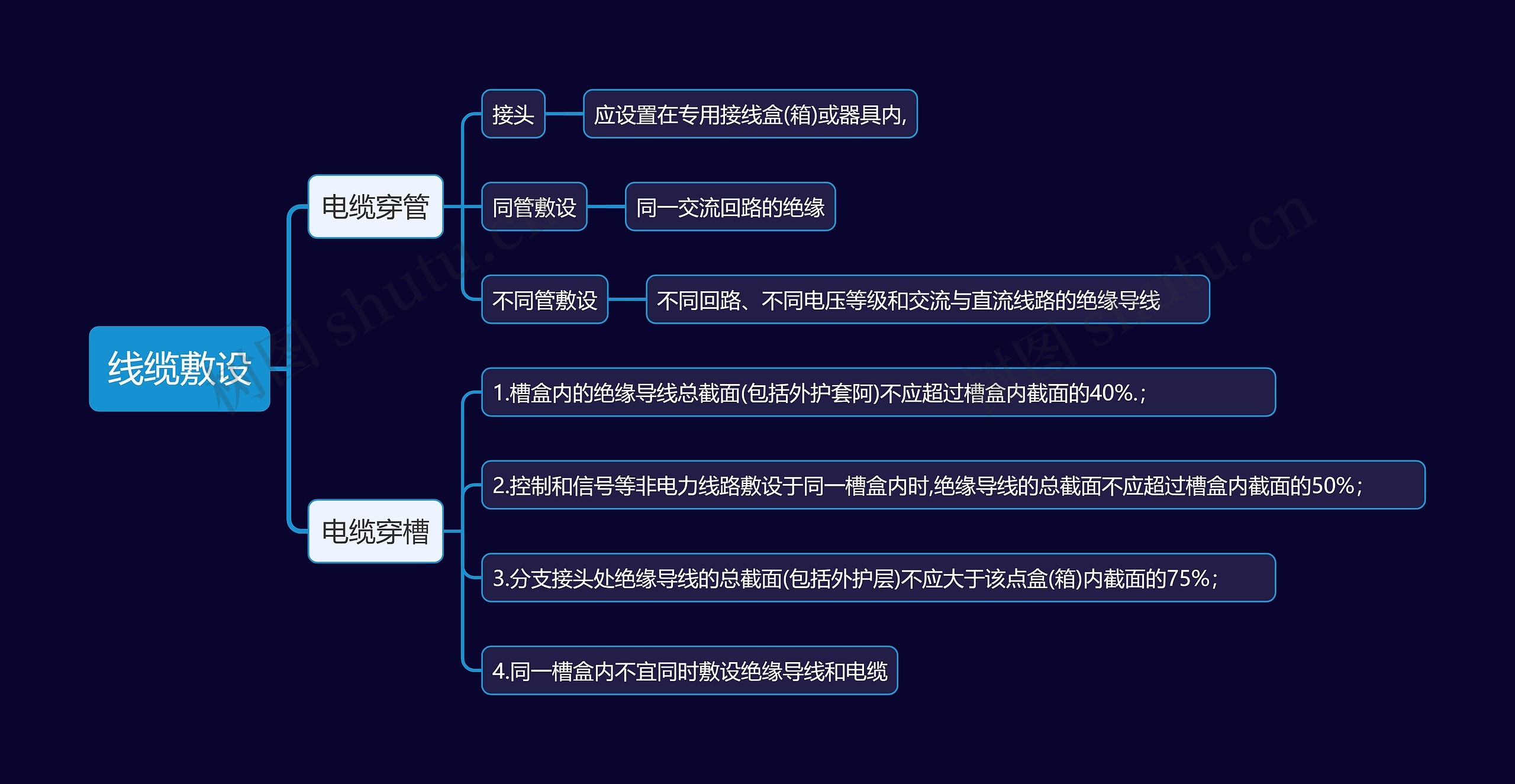 线缆敷设知识点