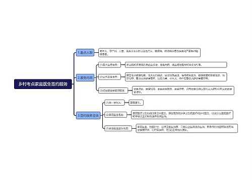 乡村考点家庭医生签约服务