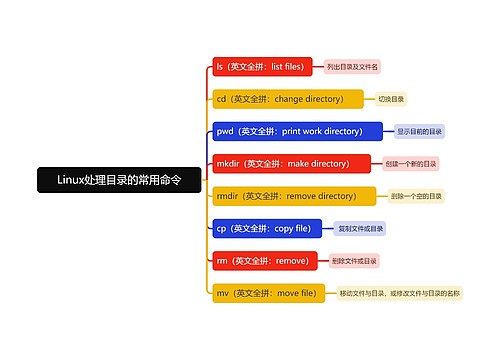 Linux处理目录的常用命令