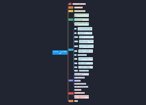 节日介绍——中元节思维导图