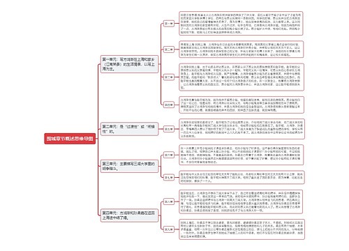 围城章节概述思维导图