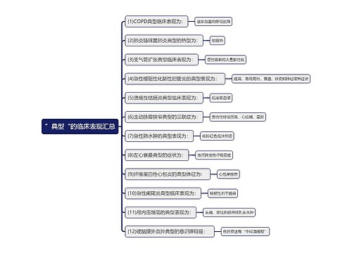 ”典型“的临床表现汇总