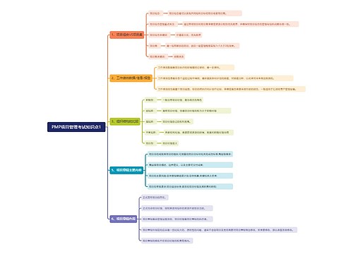 PMP项目管理考试知识点1