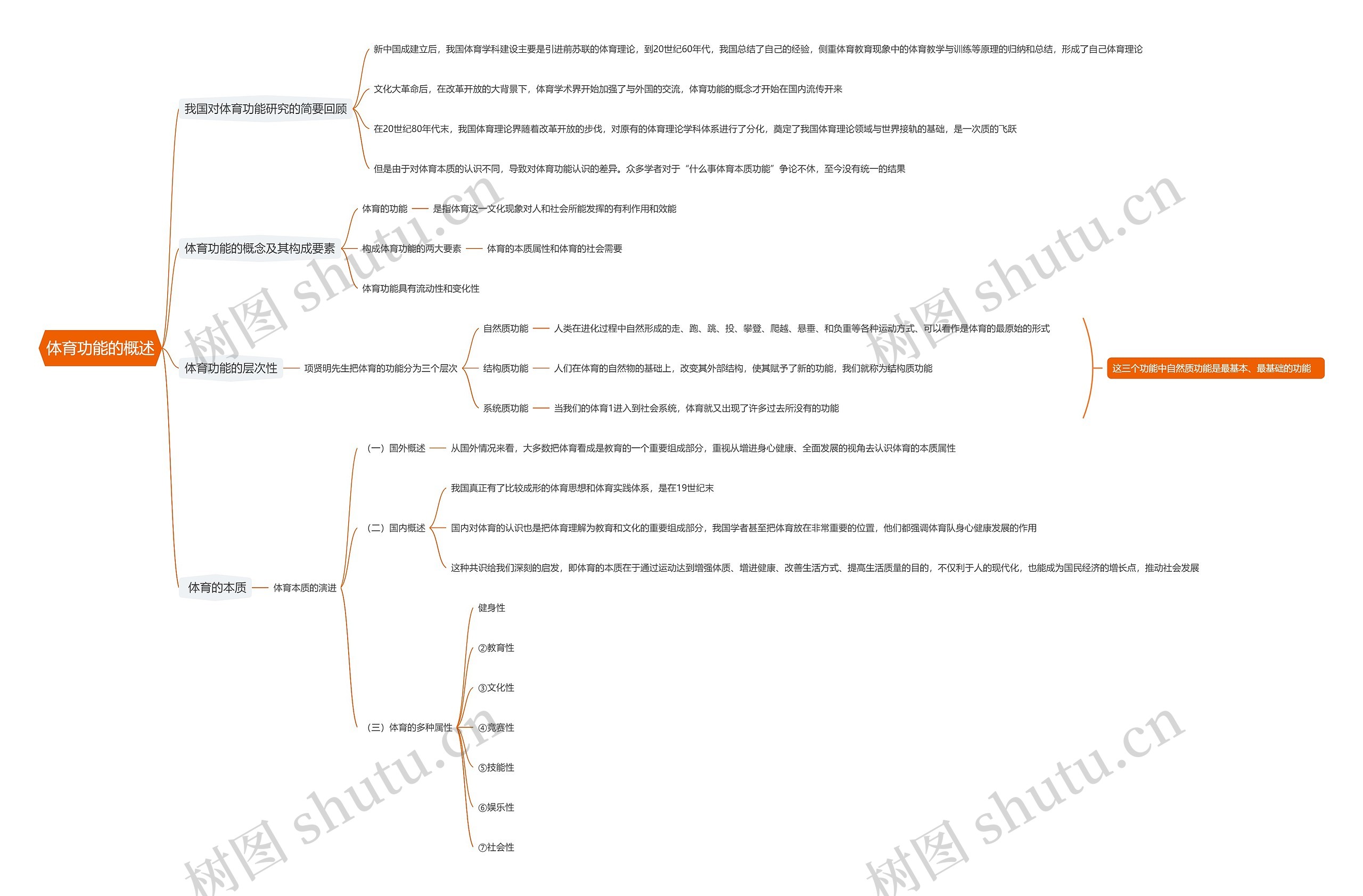 体育功能的概述思维导图