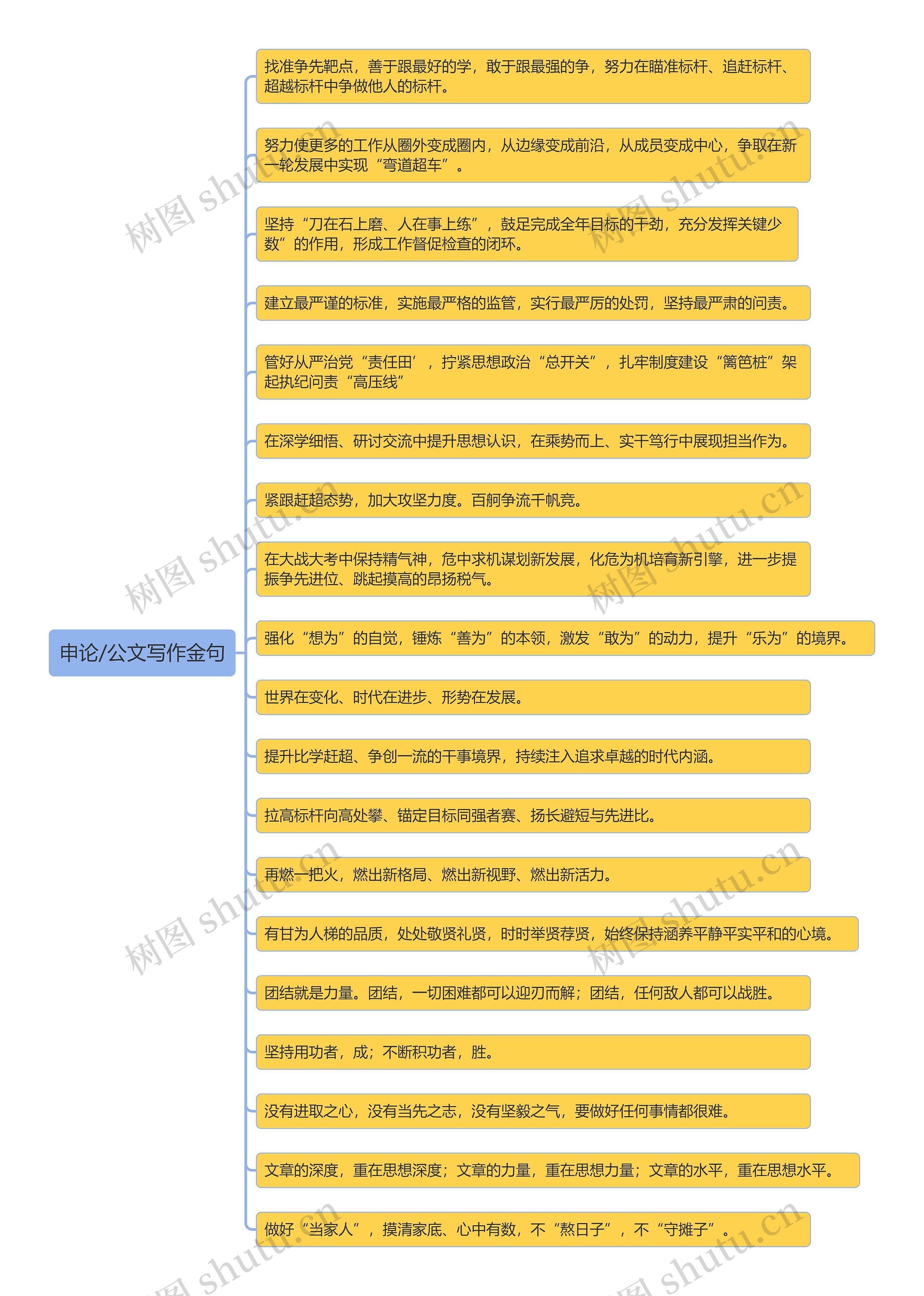 申论公文写作金句思维导图