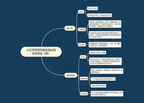 小红书变现策略及商业路径全解读(四)思维导图