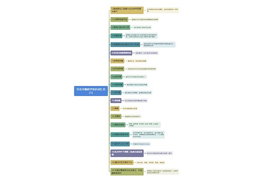 牙齿牙髓病学知识点汇总（1）思维导图