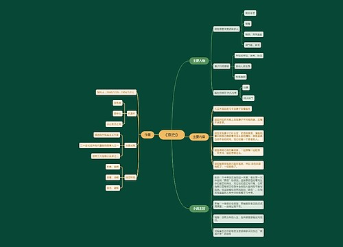 契诃夫《哀伤》思维导图