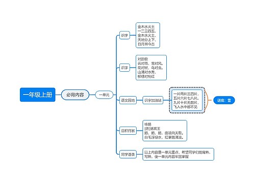 一年级上册第一单元思维导图思维导图