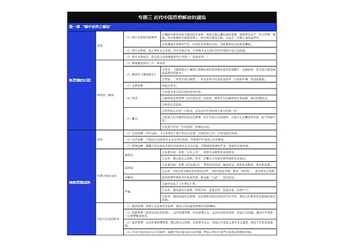 历史必修三近代中国思想解放的潮流树形表格