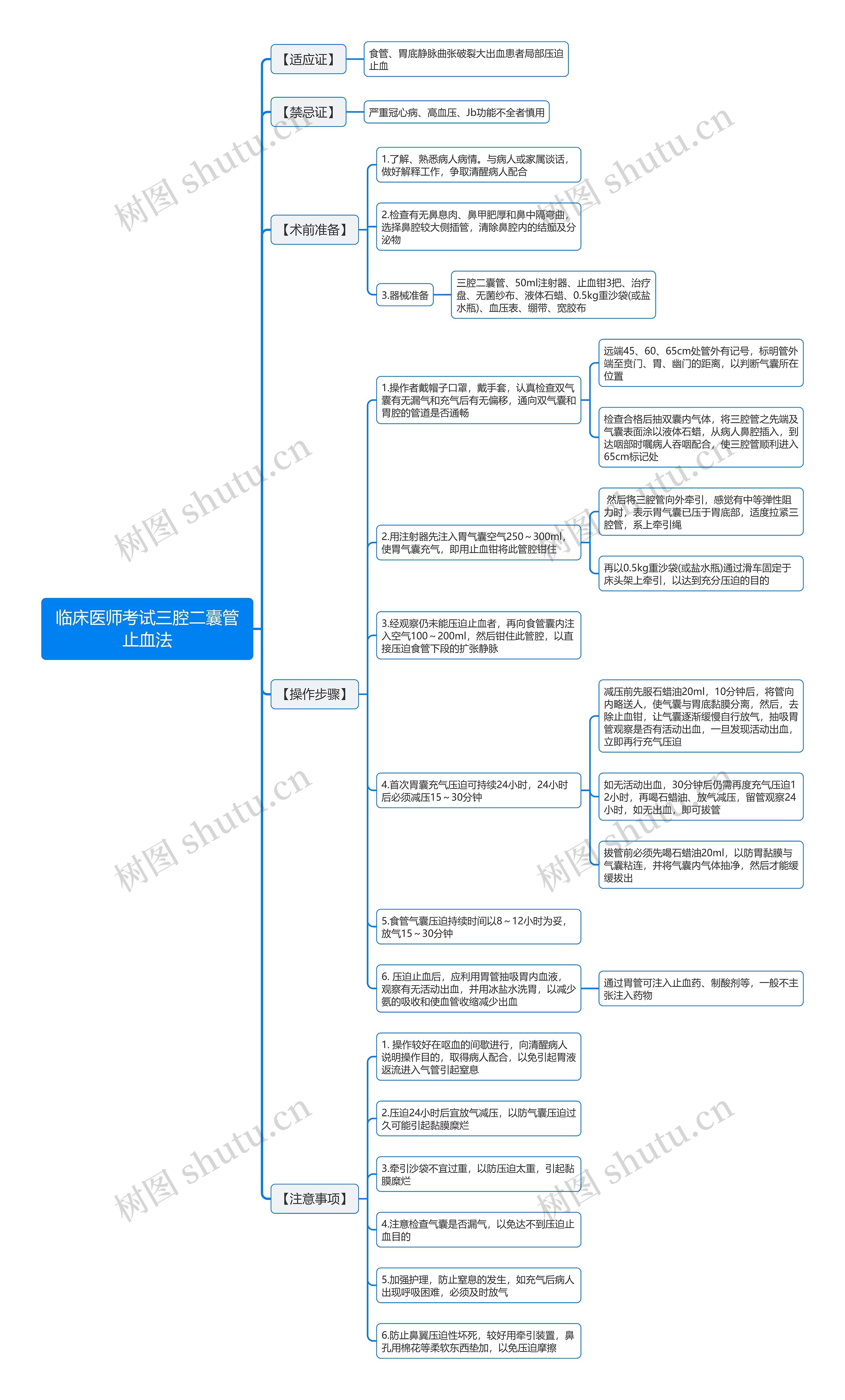 临床医师考试三腔二囊管止血法思维导图高清图 临床医师考试三腔二囊管止血法思维导图