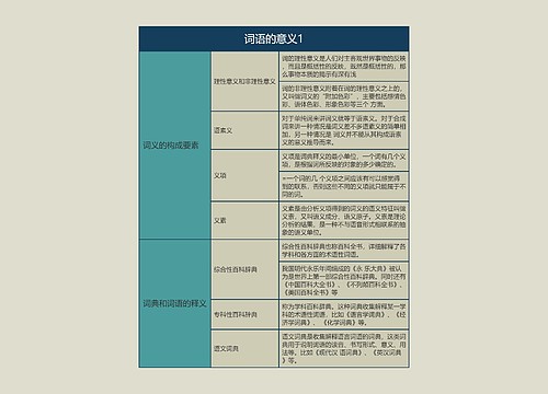 语言学概论  词语的意义1