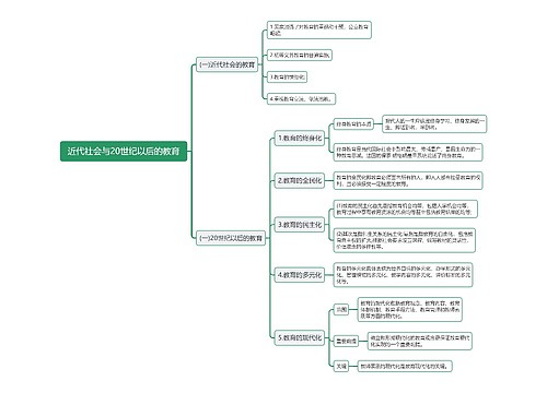 近代社会与20世纪以后的教育思维导图