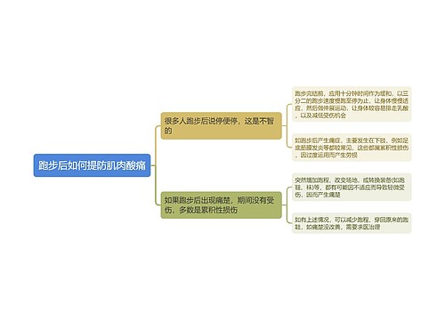 跑步后如何提防肌肉酸痛思维导图