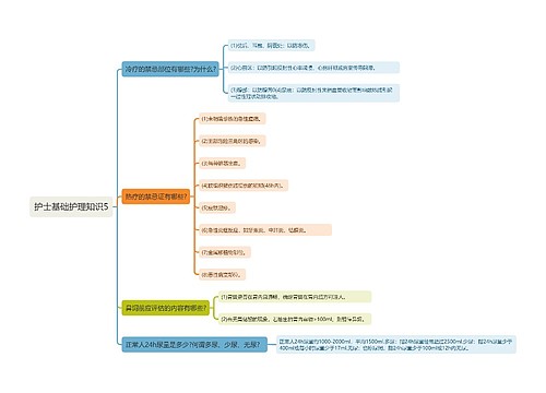 护士基础护理知识5