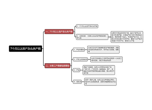 7个月以上流产怎么休产假思维导图