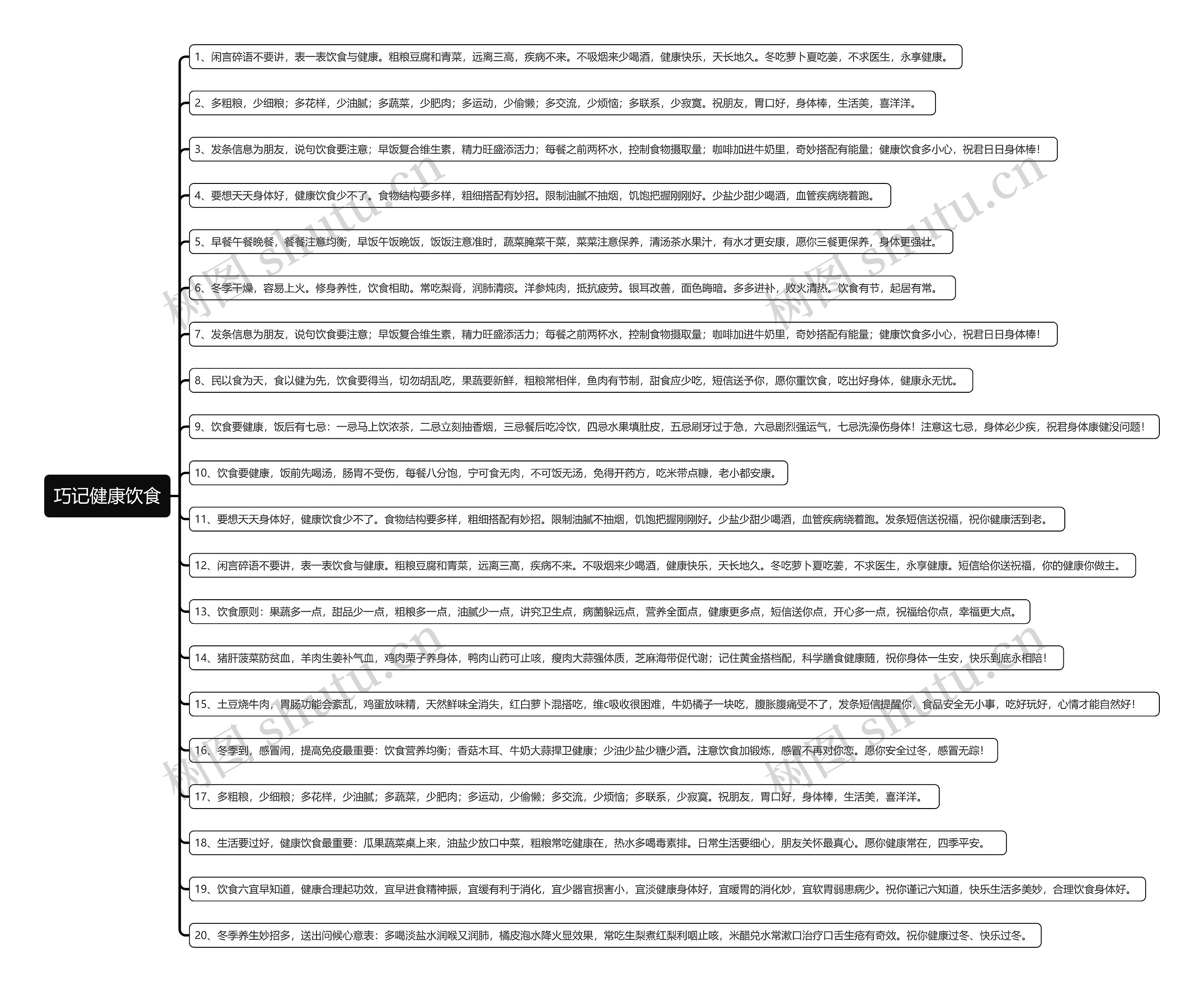 巧记健康饮食思维导图