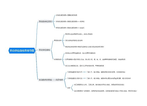 劳动供给曲线思维导图
