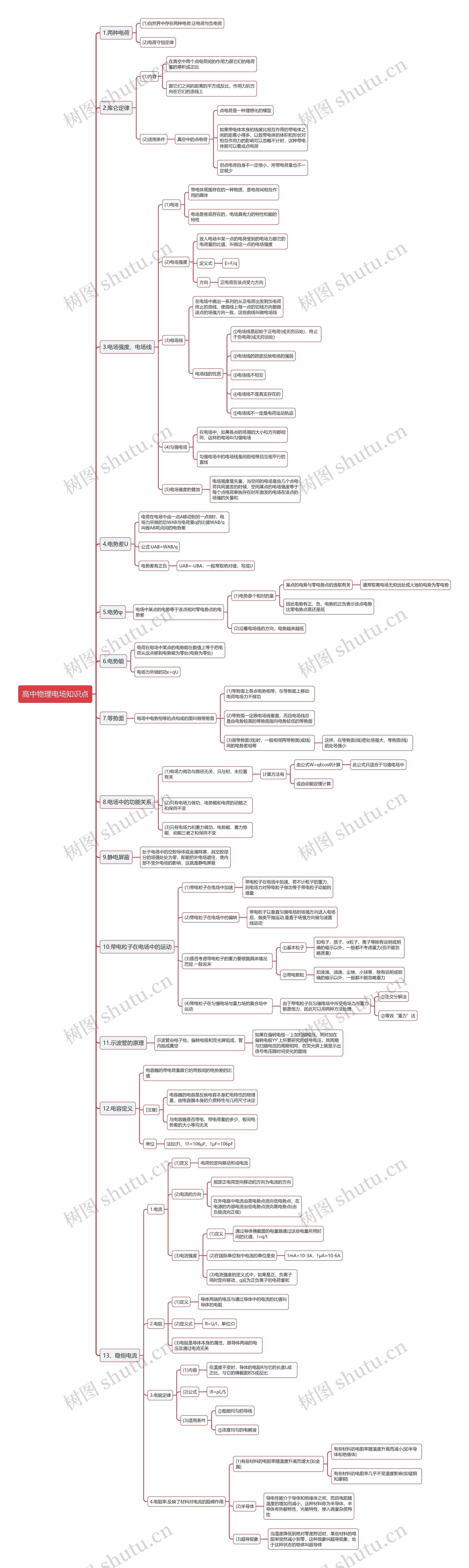 高中物理电场知识点思维导图