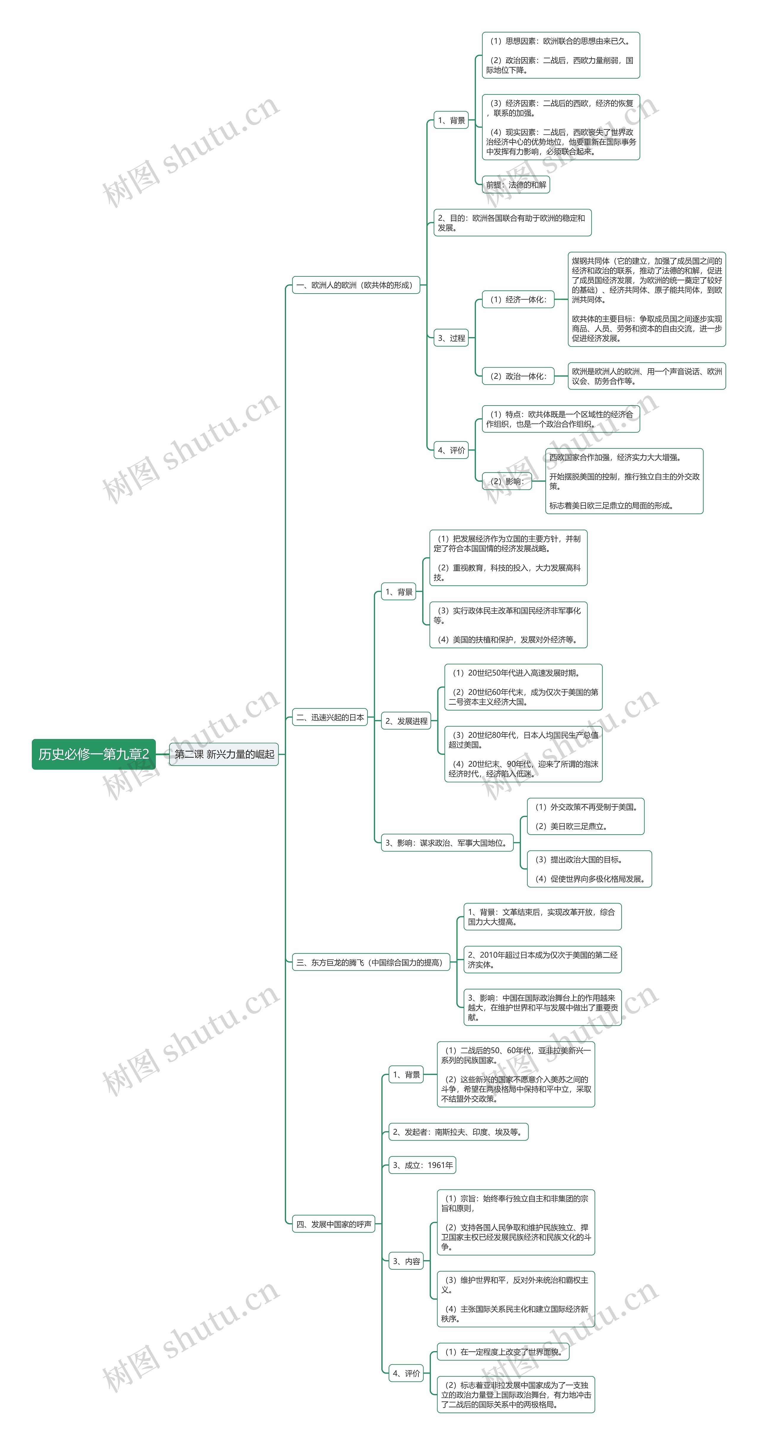 历史必修一第九章2思维导图高清图 历史必修一第九章2思维导图