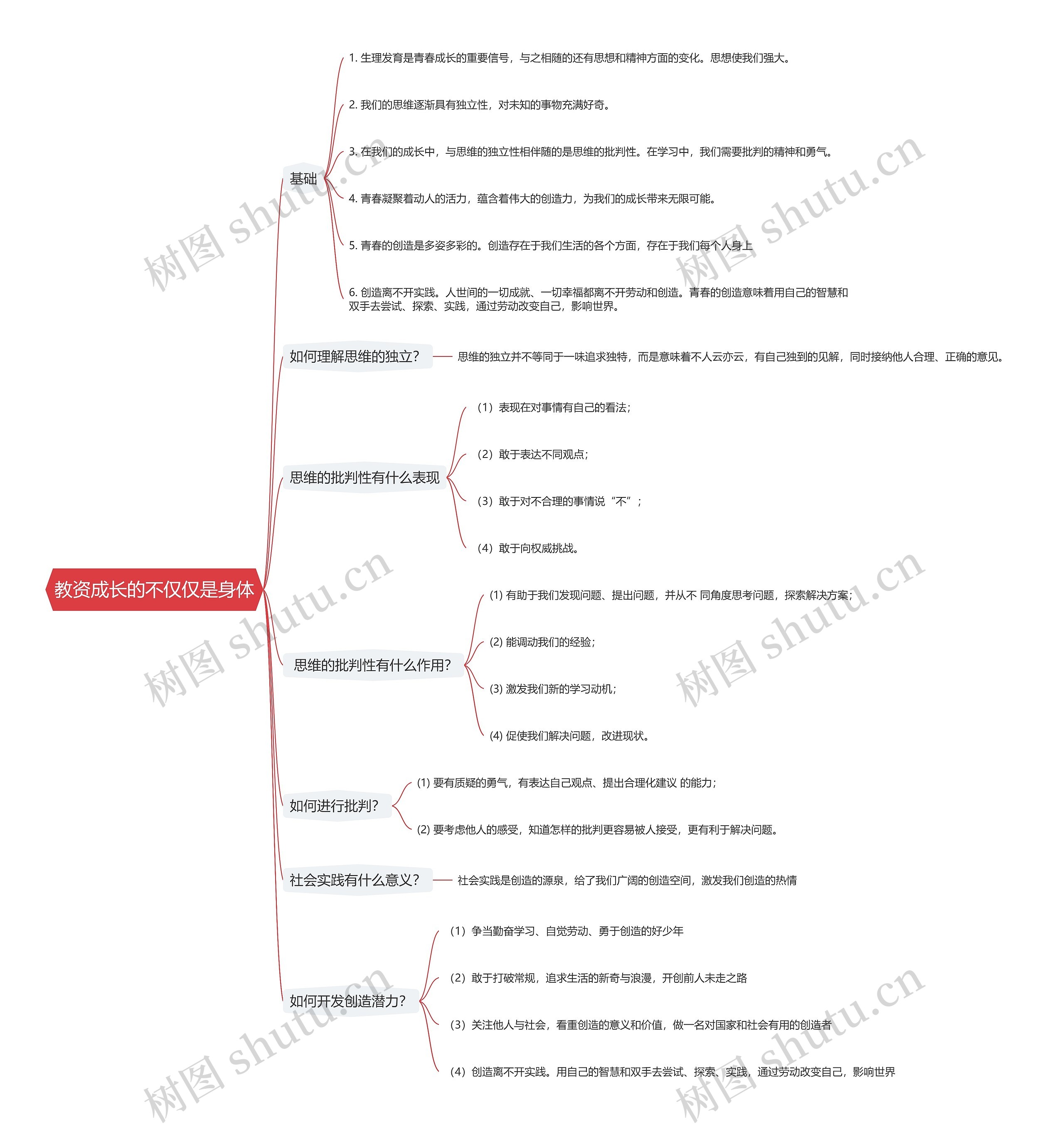 教资成长的不仅仅是身体思维导图