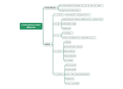 中学语文教学论中学语文课程的内容思维导图