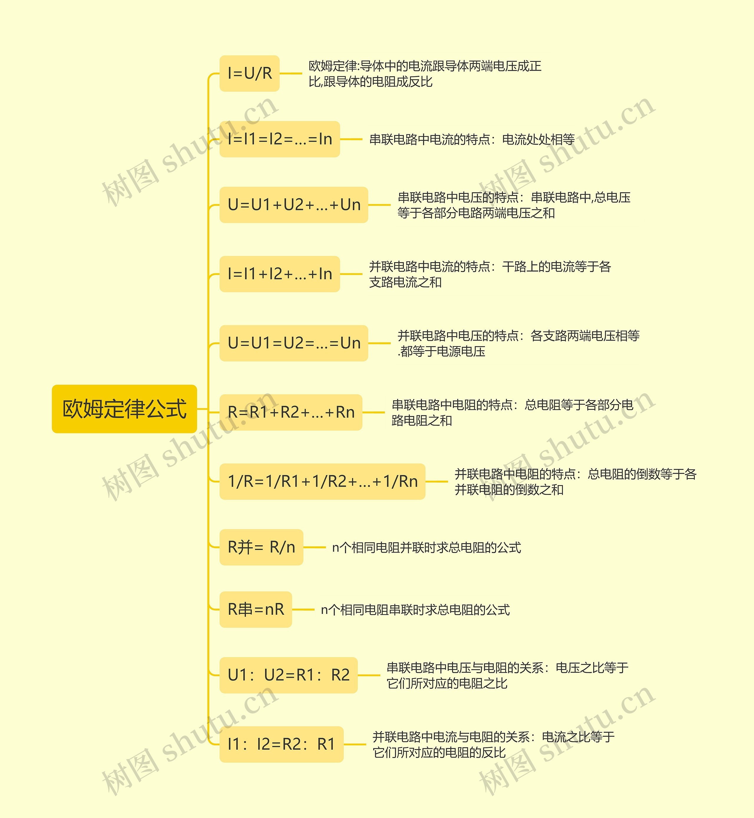 欧姆定律公式思维导图