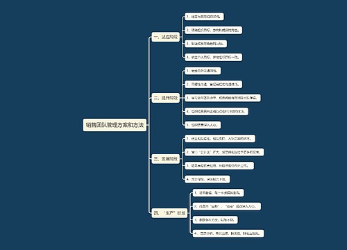 销售团队管理方案和方法思维导图