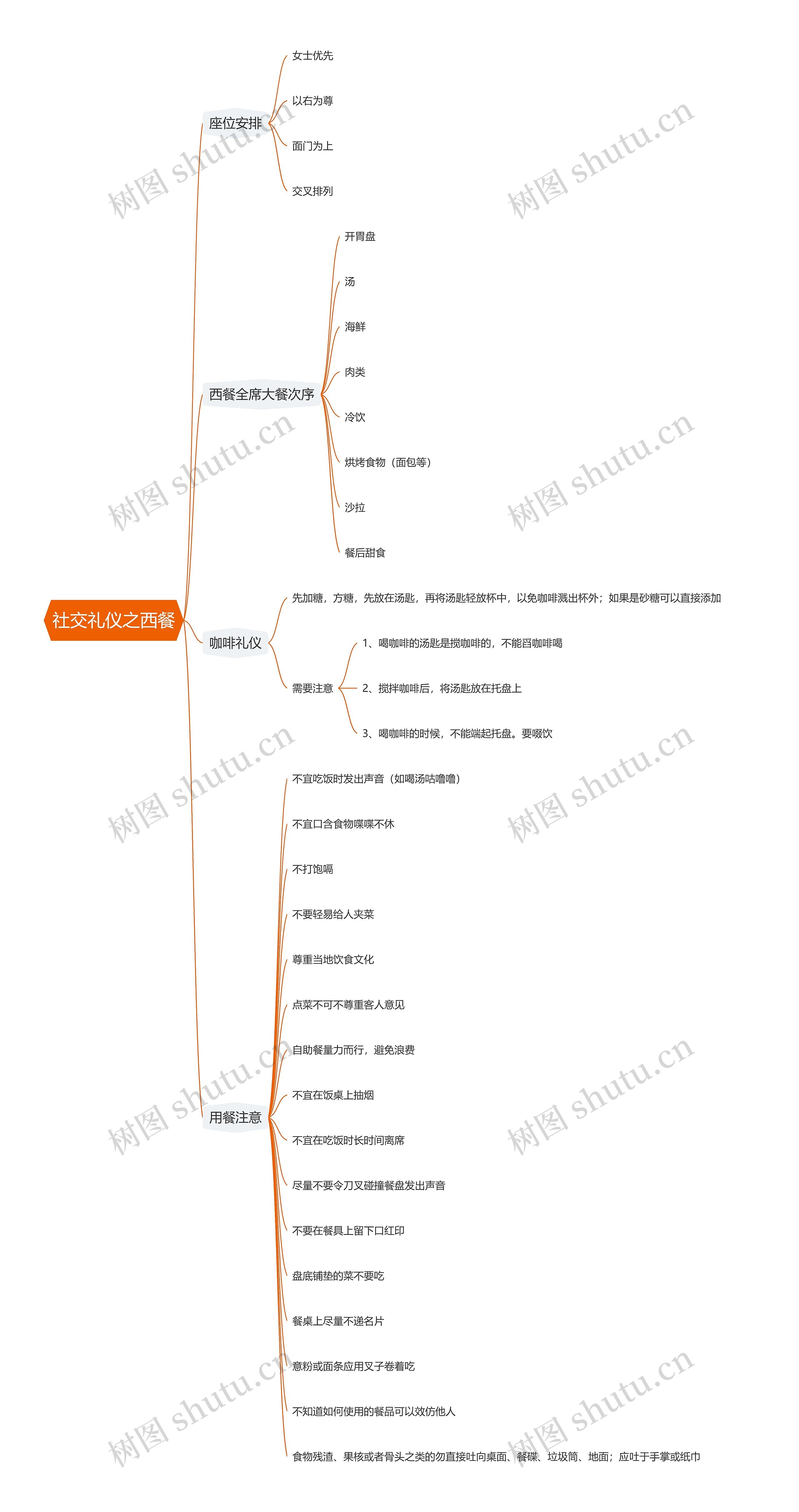 社交礼仪之西餐思维导图